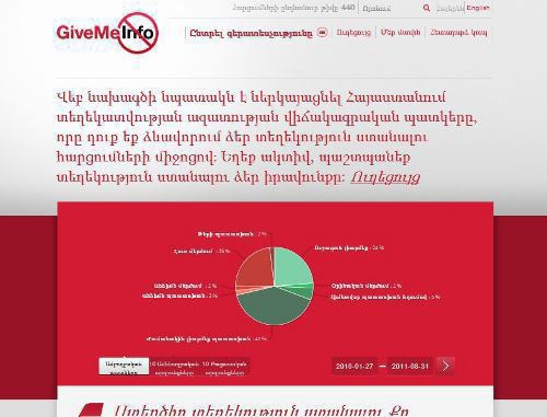 Вид главной страницы сайта Givemeinfo.am Вид главной страницы сайта Givemeinfo.am