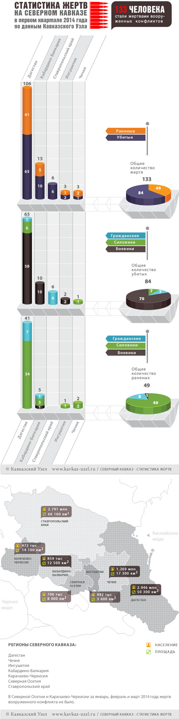 Инфографика Инфографика
