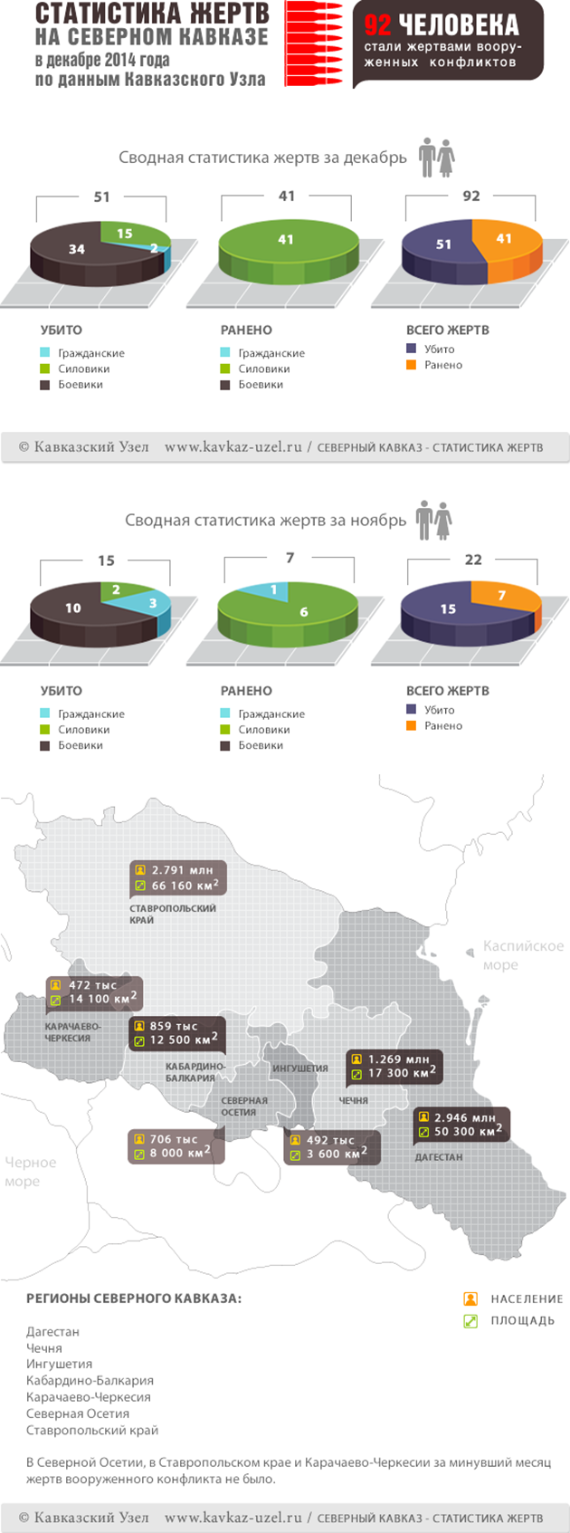 инфографика инфографика