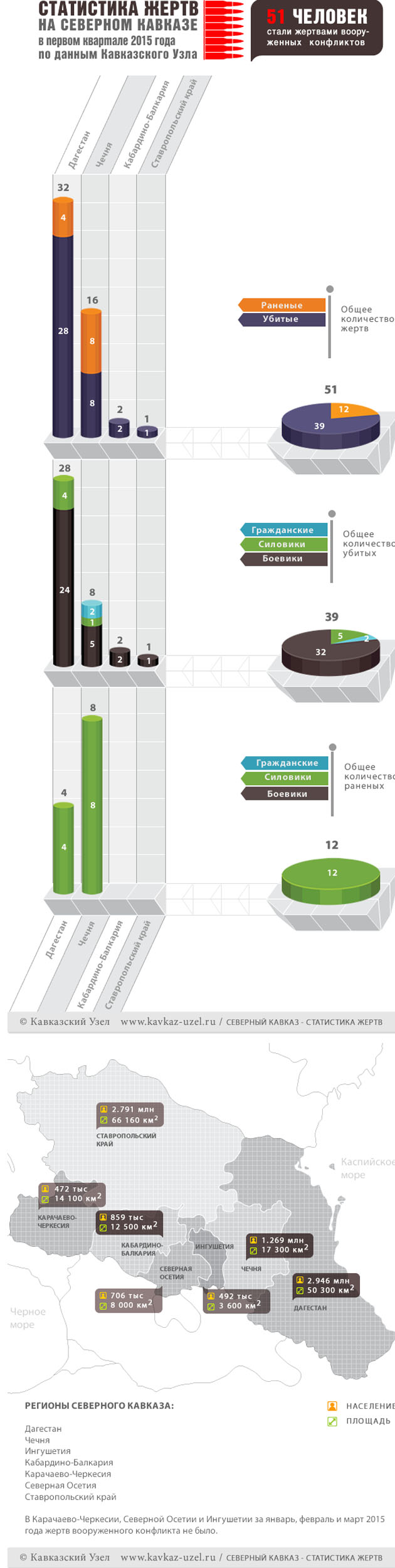 Инфографика Инфографика