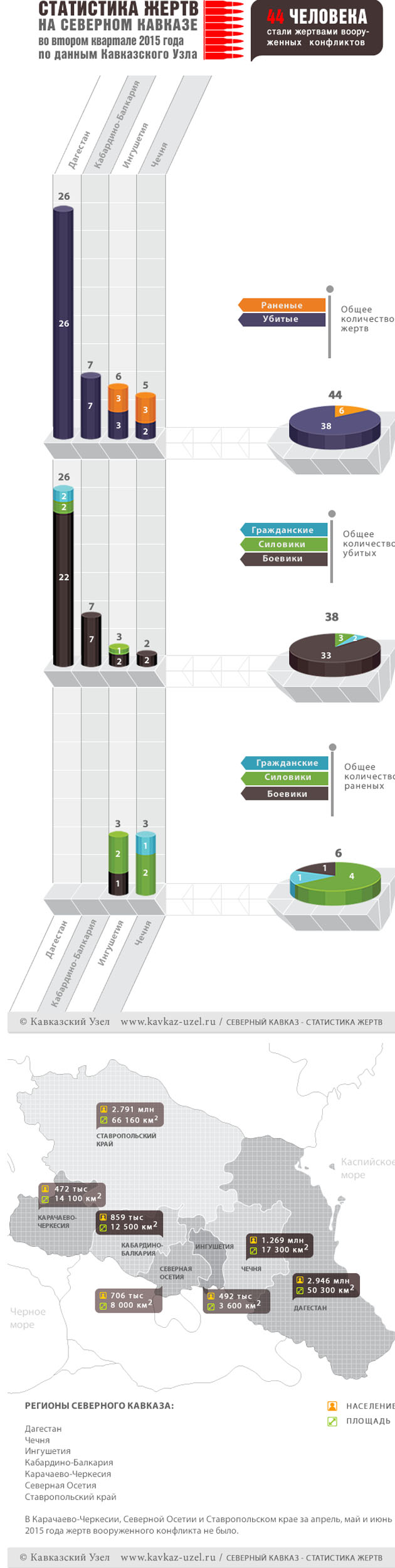Инфографика Инфографика