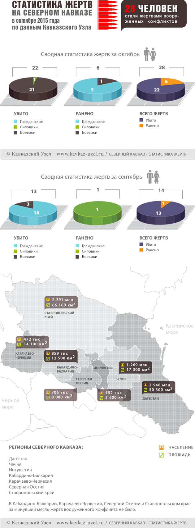Инфографика Инфографика