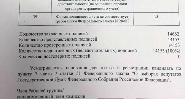 Фрагмент протокола проверки подписных листов кандидата Сергея Галушко. Фото Татьяны Филимоновой для "Кавказского узла" 