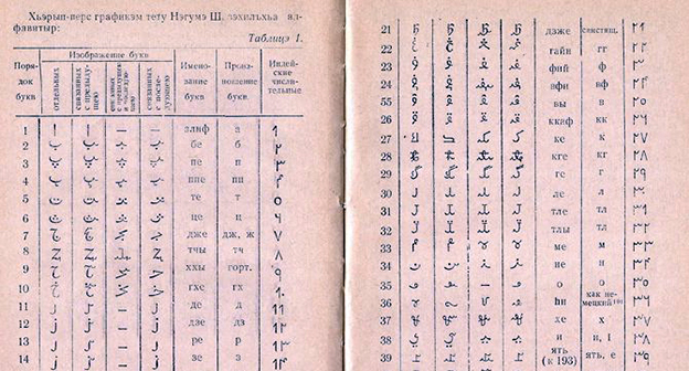 Адыгская письменность. Алфавиты Шоры Ногмова, http://adygi.ru/index.php?newsid=12387