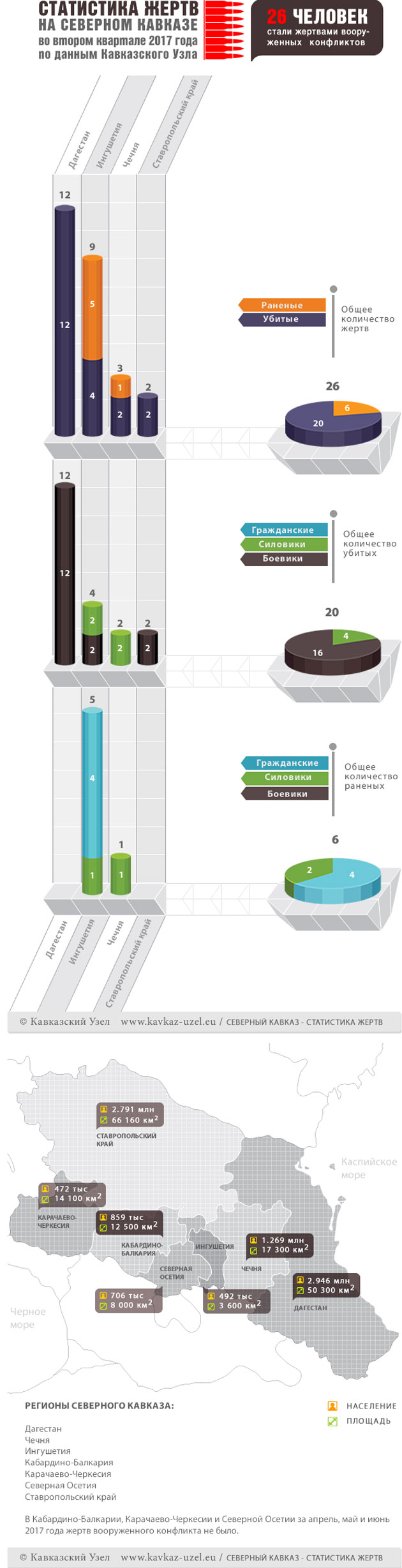 Инфографика Инфографика