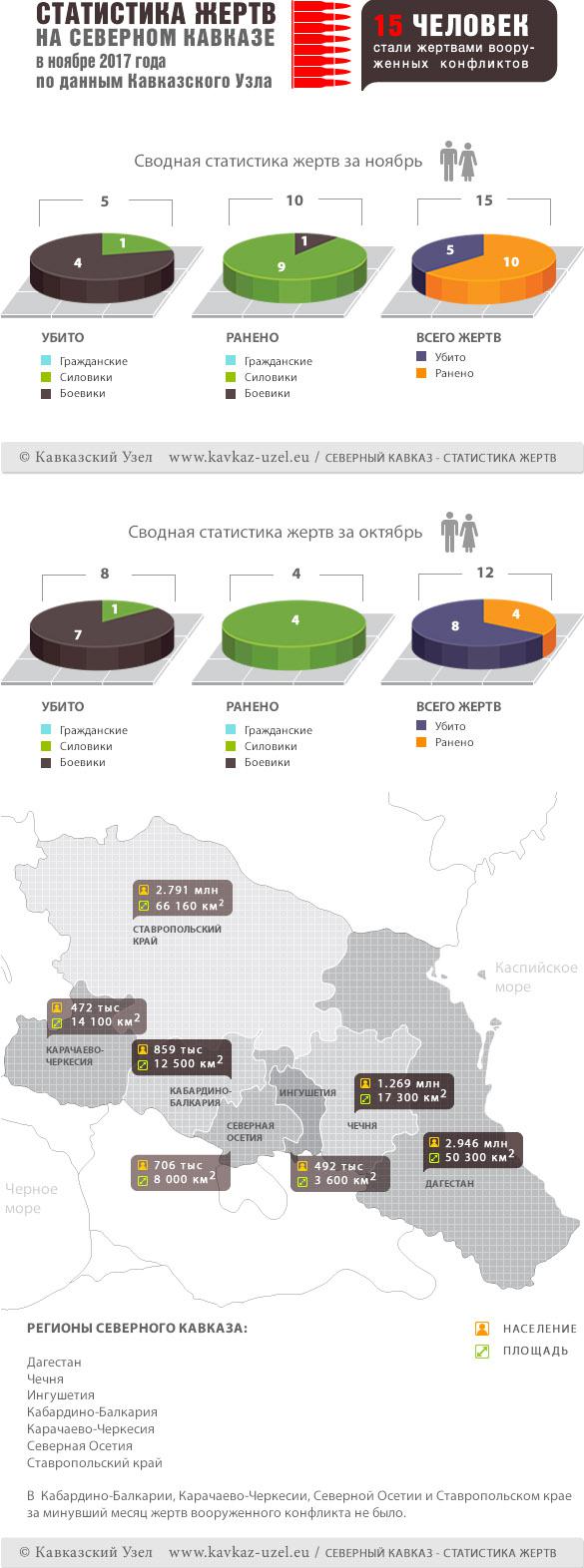 Инфографика