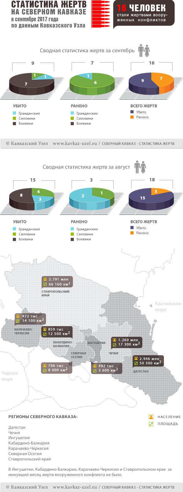 Инфографика