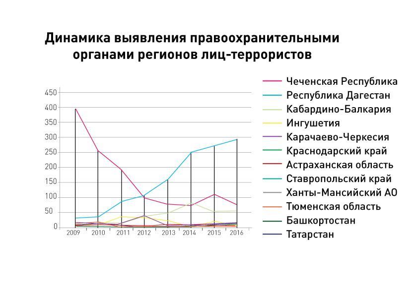 Источник: Портал правовой статистики Генпрокуратуры России crimestat.ru