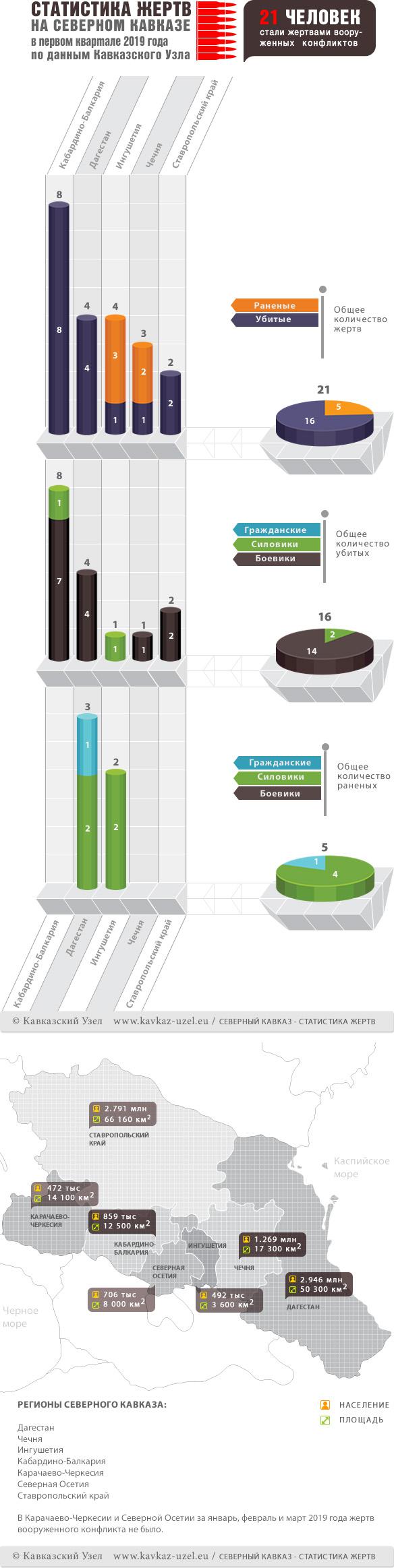 Инфографика