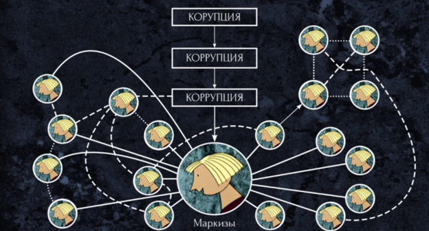 Стоп-кадр "Краснодарские Маркизы Карабасы (тизер)", https://youtu.be/P-Y49ostoiI