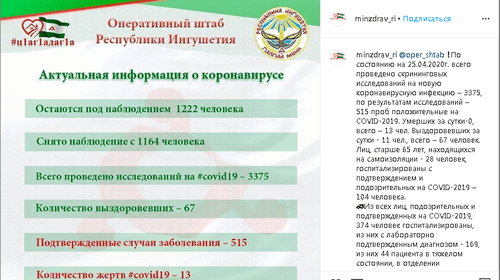 Скриншот сообщения со страницы Минздрава Ингушетии в Instagram https://www.instagram.com/p/B_Zfgk3DIFQ/