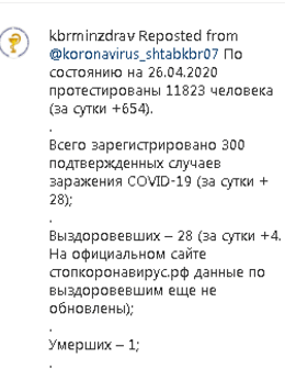 Скриншот сообщения со страницы Минздрава КБР в Instagram https://www.instagram.com/p/B_cD1eyFgwu/