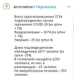 Скриншот сообщения на странице Минздрава КБР в Instagram https://www.instagram.com/p/CBU9AzJKLzQ/