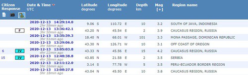 Скриншот с сайта Европейско-Средиземноморского сейсмологического центра https://www.emsc-csem.org/#2 Скриншот с сайта Европейско-Средиземноморского сейсмологического центра https://www.emsc-csem.org/#2