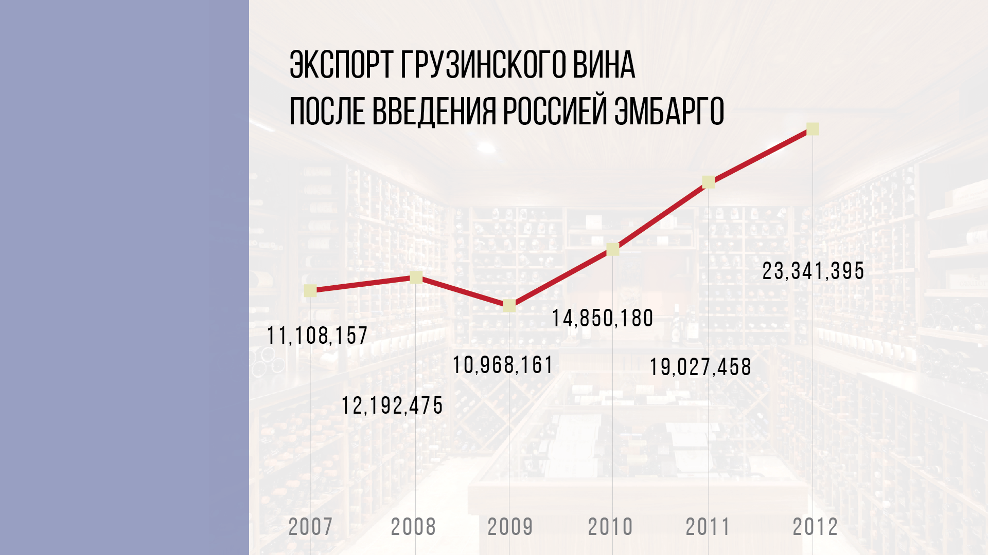 Экспорт после введения Россией эмбарго. Инфографика Jamnews
