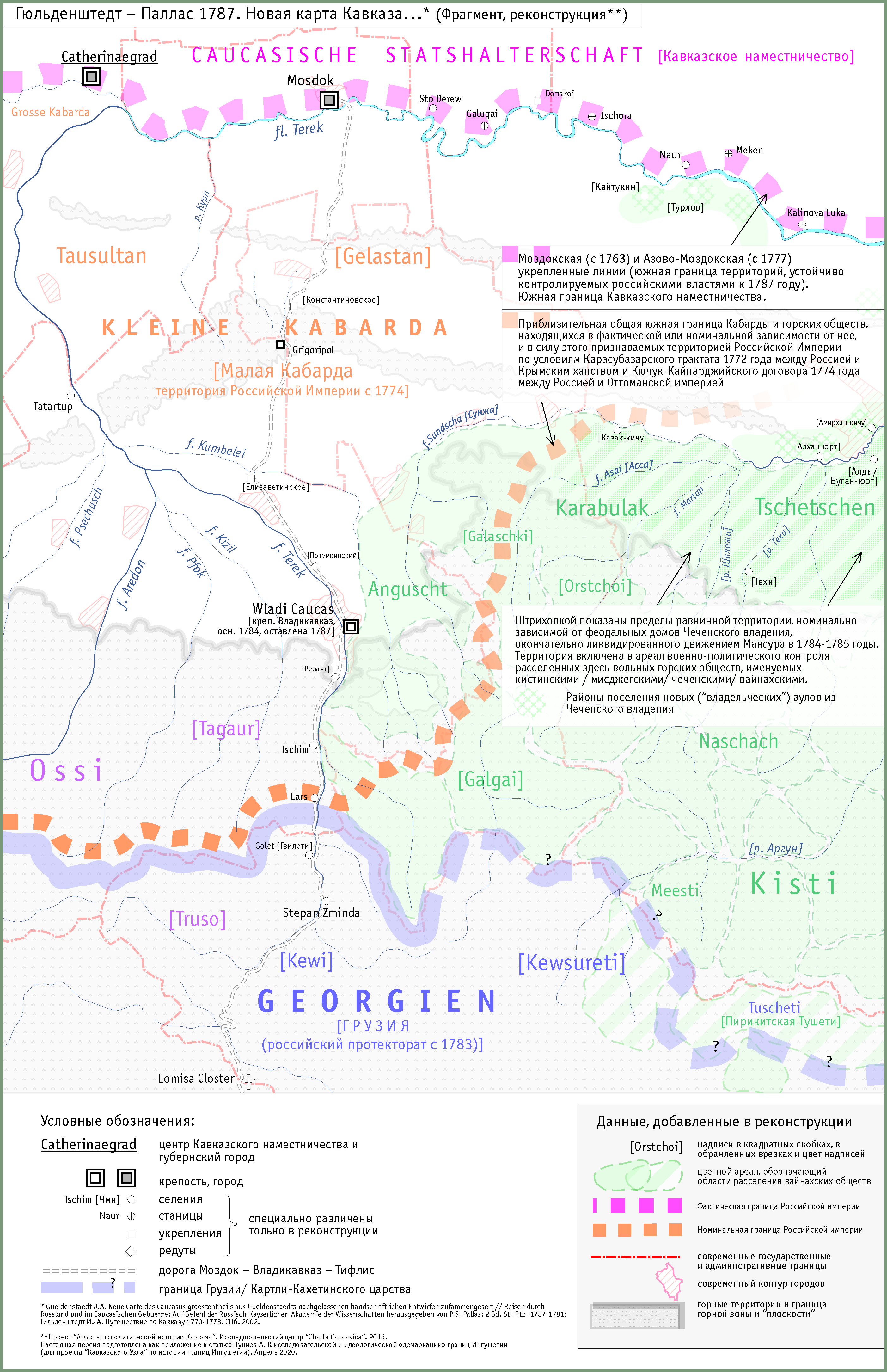 Гюльденштедт - Паллас (1787). Новая карта Кавказа... (Фрагмент, реконструкция)