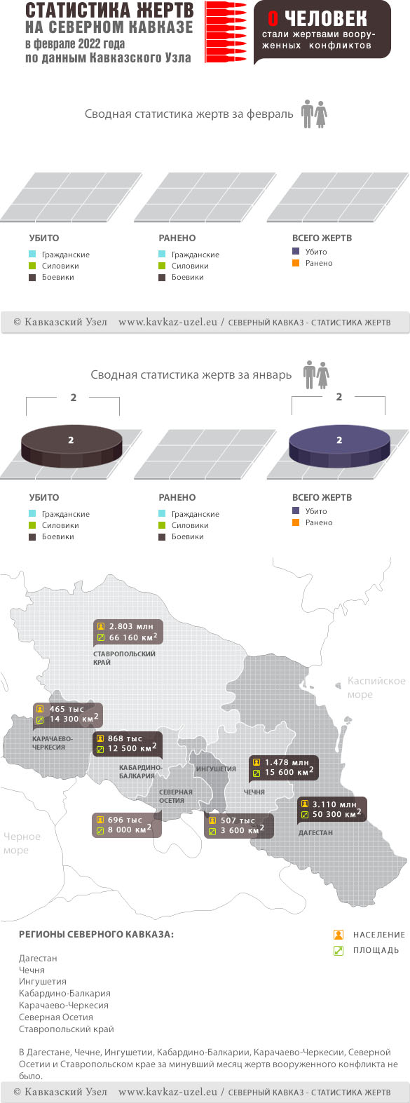 Инфографика Инфографика